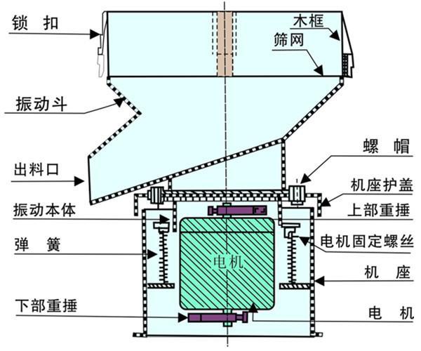 450過濾機結構圖