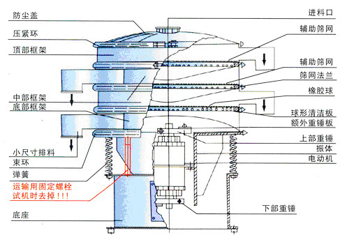 振動篩粉機結構圖