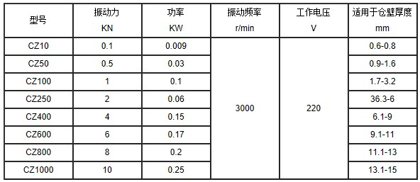 CZ倉(cāng)壁振動(dòng)器技術(shù)參數(shù)