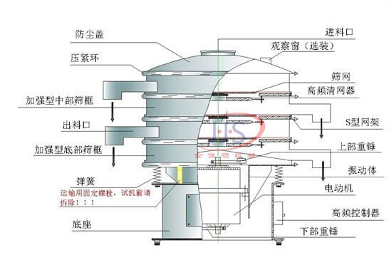 不銹鋼振動篩