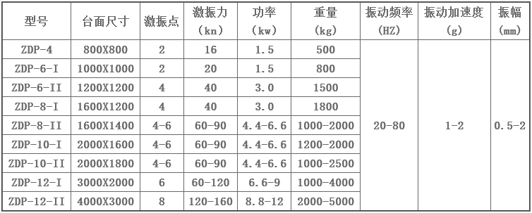 混凝土振動平臺技術(shù)參數(shù)