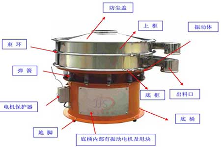 金佳順--超聲波振動篩結(jié)構(gòu)圖